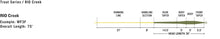 Load image into Gallery viewer, Rio Creek Floating Freshwater Fly Line
